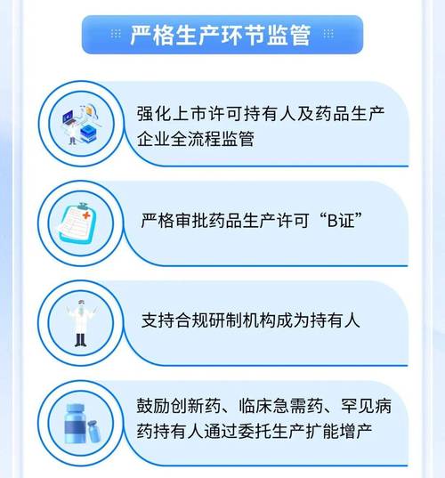 贵州省"十五五"促进药品安全高质量发展行动方案